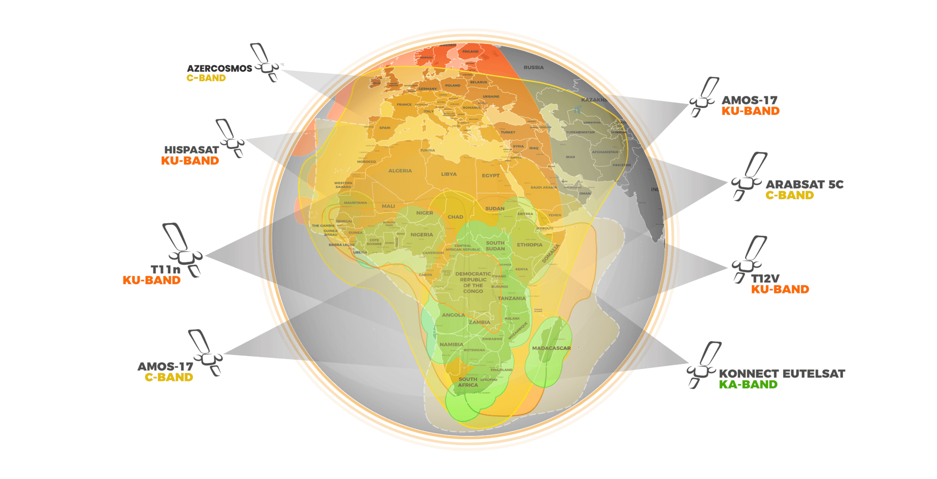 Global satellite coverage