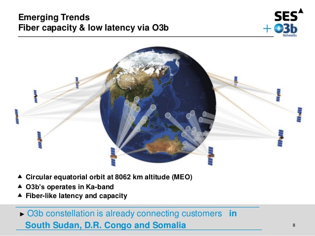O3B Satellite Internet Solutions